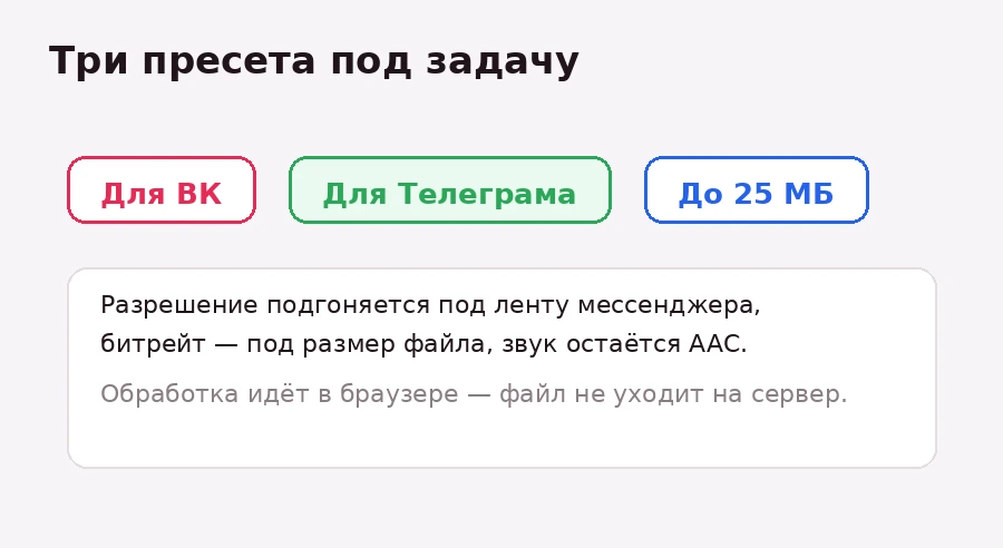 Три пресета сжатия: для ВК, для Телеграма, до 25 МБ, обработка идёт прямо в браузере