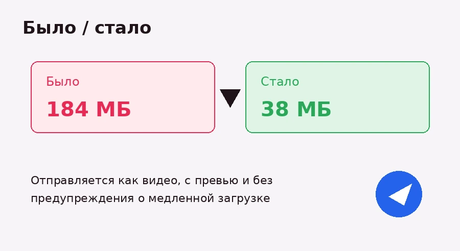 Сравнение веса файла до и после сжатия: 184 МБ становится 38 МБ, ролик отправляется в Телеграм как видео с превью