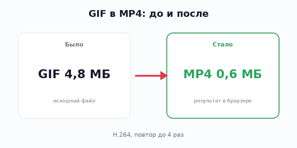 GIF в MP4