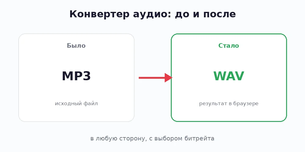 Конвертер аудио