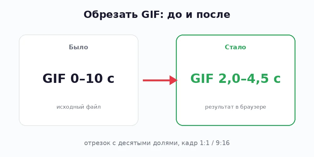 Обрезать GIF