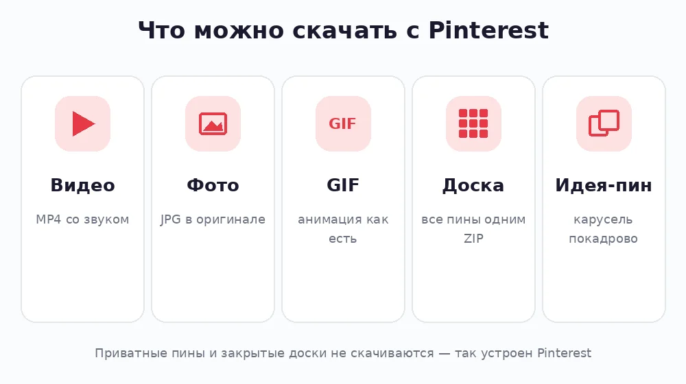 Схема: видео MP4, фото JPG, GIF, доска в ZIP, идея-пин покадрово