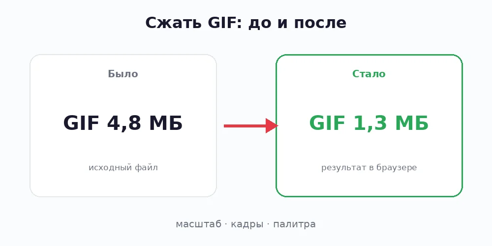 Сжать GIF