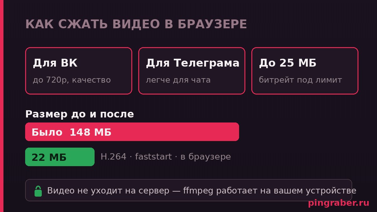 Сжатие видео онлайн: выбор ролика, пресеты для ВК, Телеграма и лимита 25 МБ, размер до и после
