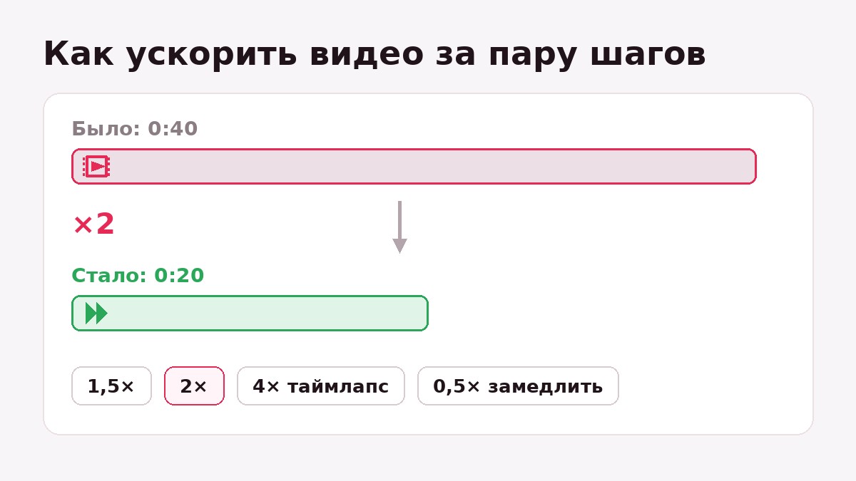 Ускорение видео онлайн: было 0:40, ускорение в 2 раза, стало 0:20, пресеты 1,5×, 2×, 4× таймлапс и замедление 0,5×