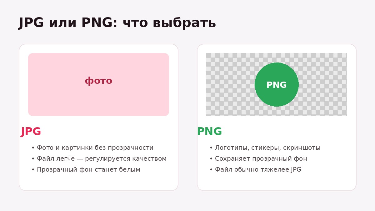 Сравнение JPG и PNG: JPG для фото без прозрачности, PNG сохраняет прозрачный фон