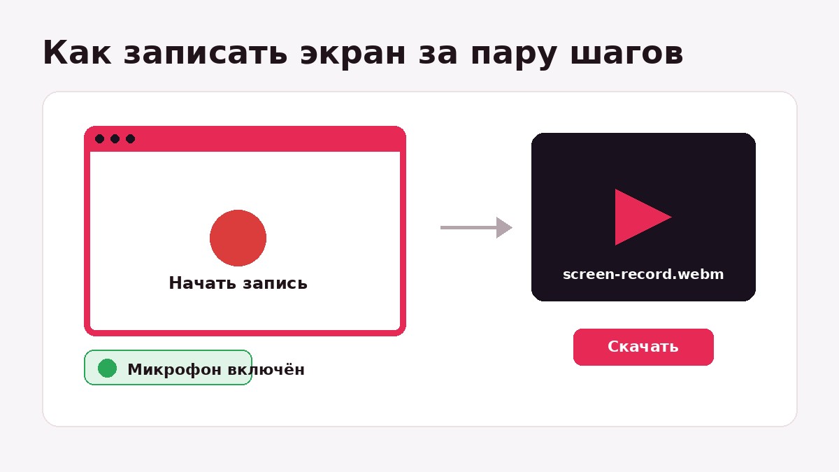 Как записать экран со звуком онлайн: начать запись, включить микрофон, получить готовый файл screen-record.webm и скачать
